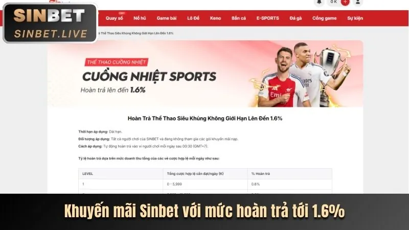 Tin tức khuyến mãi độc quyền F168bet